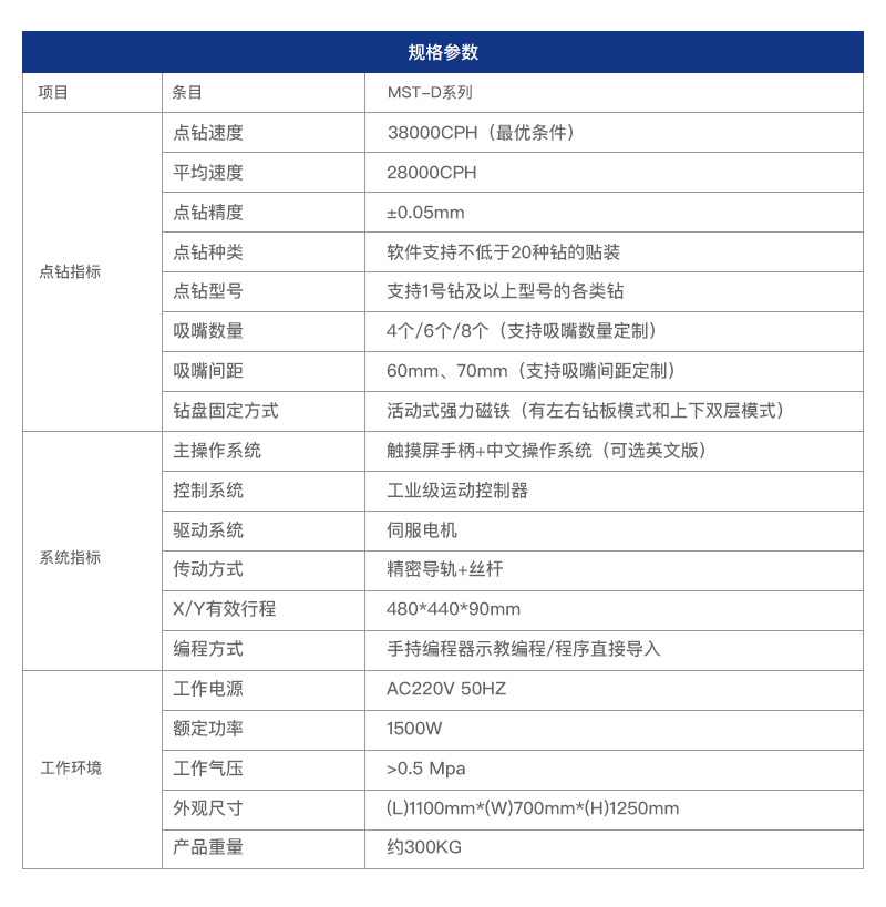 迈伺特自动点钻机参数表