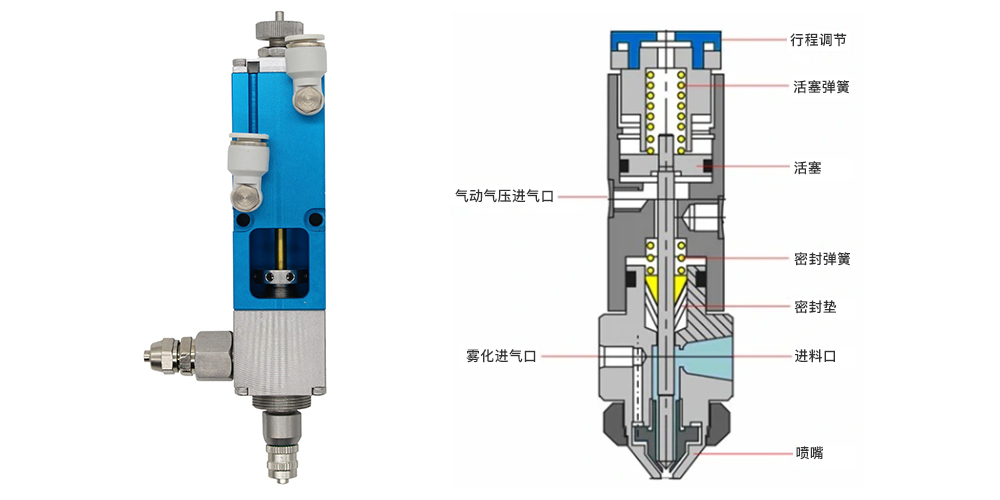 精密点胶阀的工作原理你知道吗